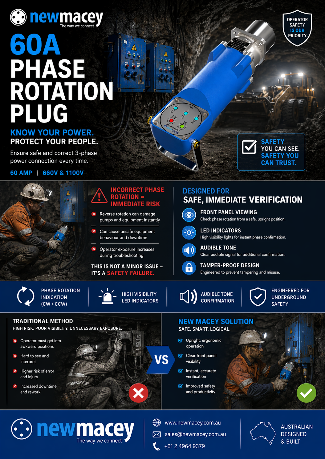 60amp Phase Rotation Flyer